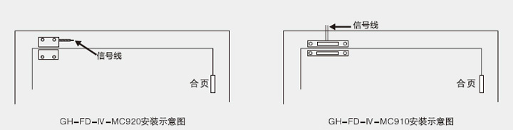 GH-FD-IV-MC920防火門系統附件門磁開關-2.jpg